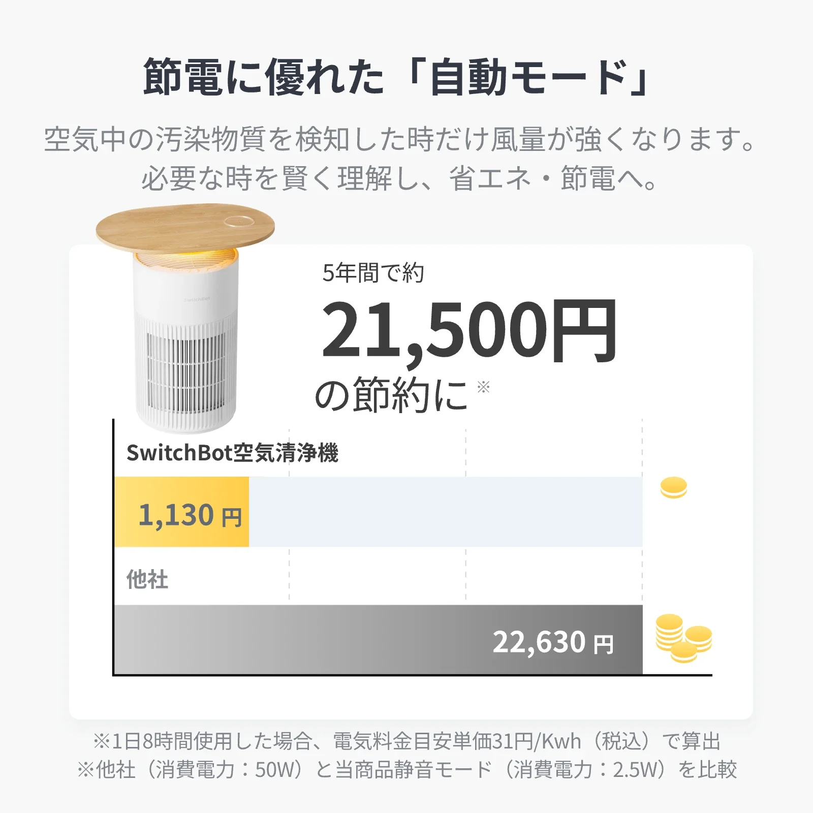 SwitchBot 空気清浄機Table - Image 8
