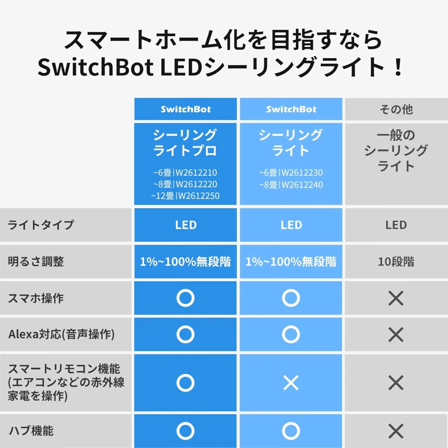 SwitchBot シーリングライト - Image 4