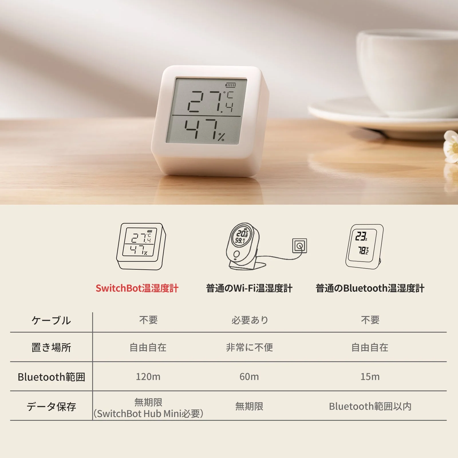 SwitchBot 温湿度計 - Image 10