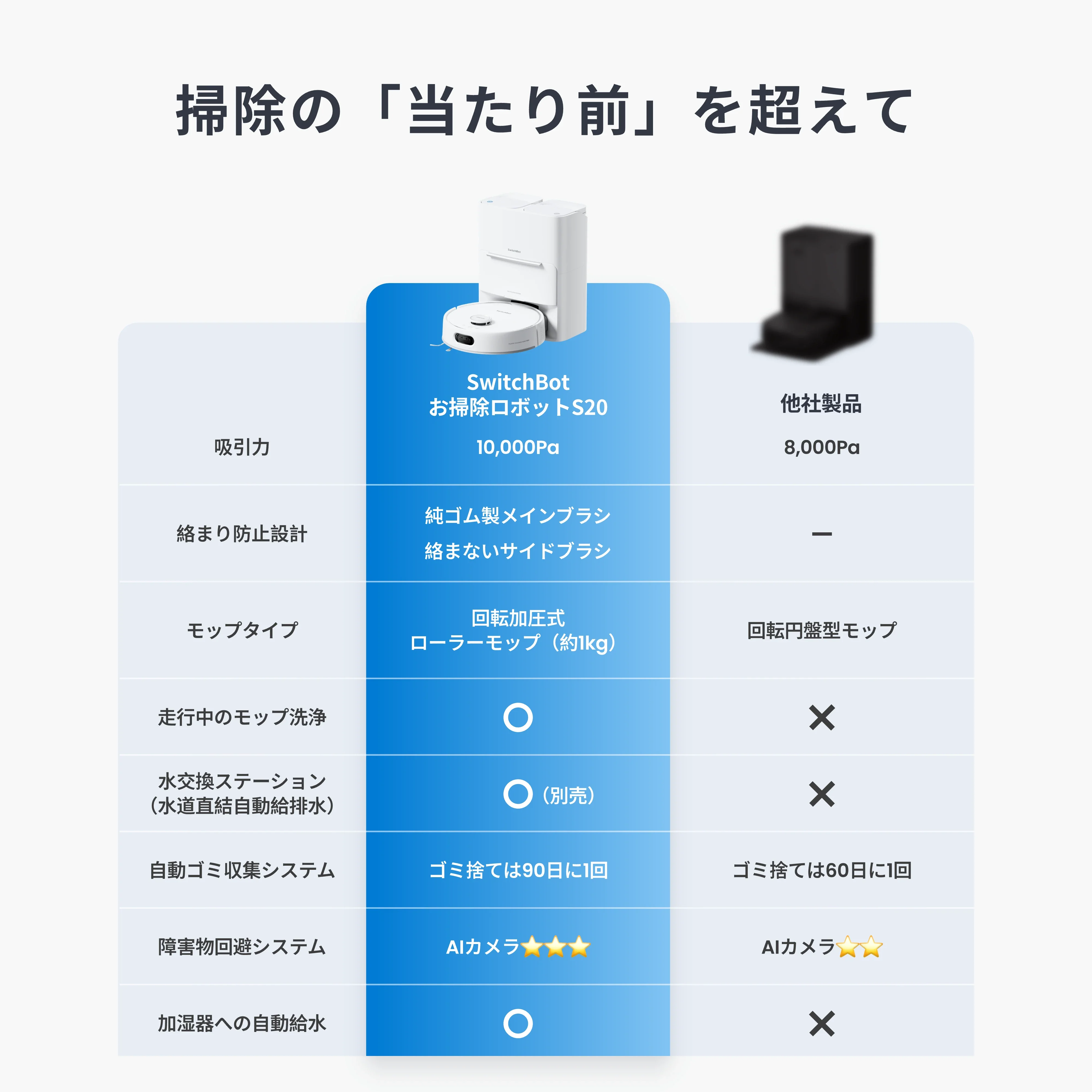 SwitchBot お掃除ロボットS20 - Image 11